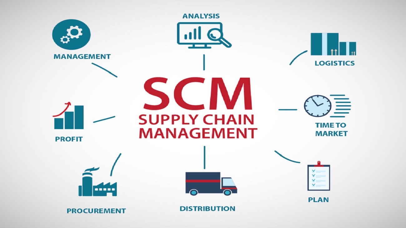 Certificate in Logistics and Supply Chain Management