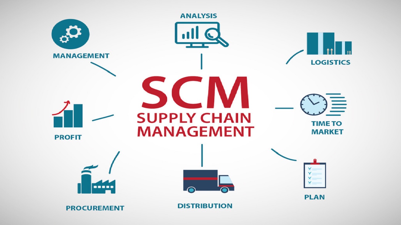 Certificate In Logistics And Supply Chain Management Additional Skill 