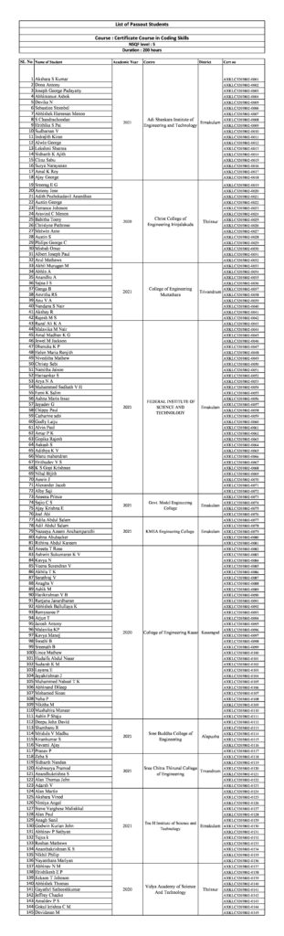 Coding Skills Result - Additional Skill Acquisition Programme Kerala